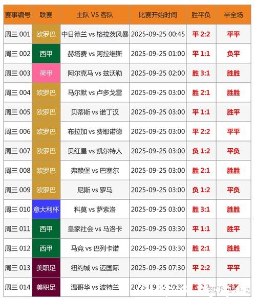 全面精准的世界杯比分统计平台 全面精准的世界杯比分统计平台