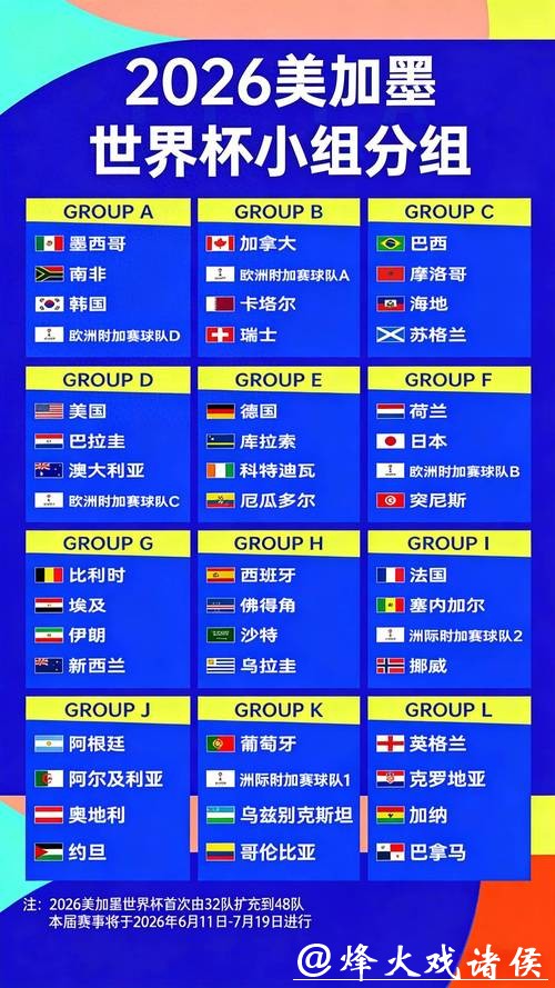 2026年世界杯赔率最新解读