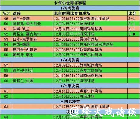 实时更新世界杯比赛结果