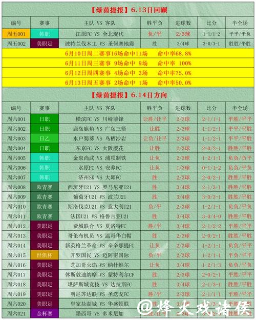 世界杯在线投注攻略 世界杯在线投注攻略