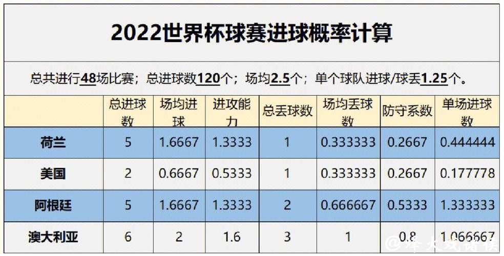 世界杯比赛预测精准参考数据分析与指南 世界杯比赛预测精准参考数据分析与指南